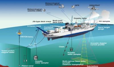 dynamic positioning system yacht